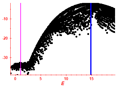 Strength function log